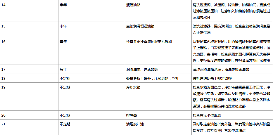 數控機床的日常保養維護內容